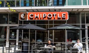 Chipotle Workday Login